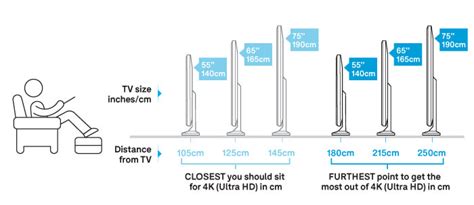 A tv for a large living room in most cases, it will depend on how you have the room set up. How to buy the best TV - CHOICE