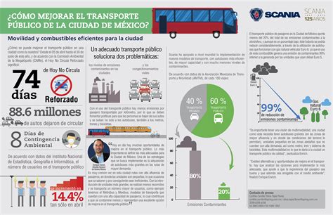 Mejor Transporte Público Para La Cdmx Alcaldes De México