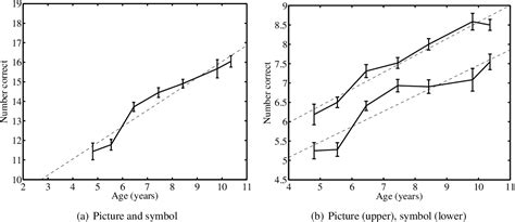 The wechsler memory scale (wms) is a neuropsychological test designed to measure different memory functions in a person. Symbol Span Subtest (WMS-IV) | Semantic Scholar