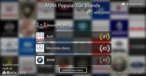 The 10 Most Popular Car Brands On Facebook And How They Compare Riset