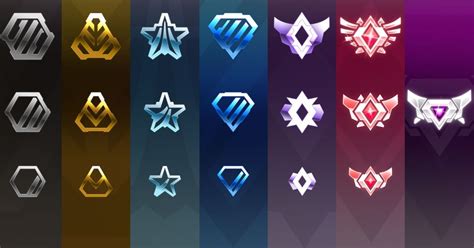 Tropical <3 mar 5 @ 4:02am on the website it was rlcsx. Todos os ranks de Rocket League e suas regras (2020)! - Liga dos Games