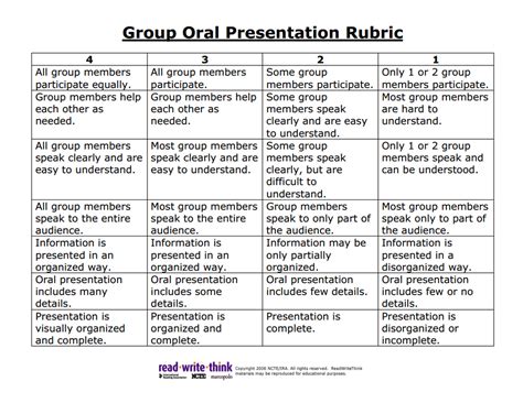 Oral Presentation Rubric Presentation Rubric Rubrics Writing Rubric