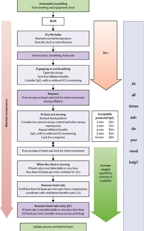 References In Towards Evidence Based Resuscitation Of The Newborn