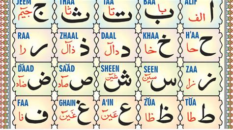 Arabic Alphabets Arabic Alphabets And Their Pronunciationarabic