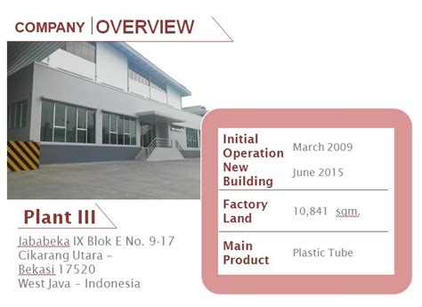 Distributor bisa memudahkan pabrik untuk menyimpan produknya. Karir Pabrik Surabaya / Lowongan Kerja Sidoarjo Di Pt Maspion Unit 1 Agustus 2020 Lowongan Kerja ...