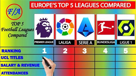 Europes Top 5 Leagues Comparison Premier League Laliga Serie A