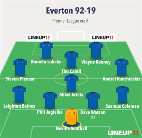Name The Best Everton Lineup Youve Seen In Your Lifetime Page 4