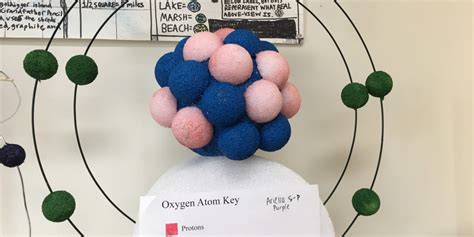 Oxygen Atom Model Project