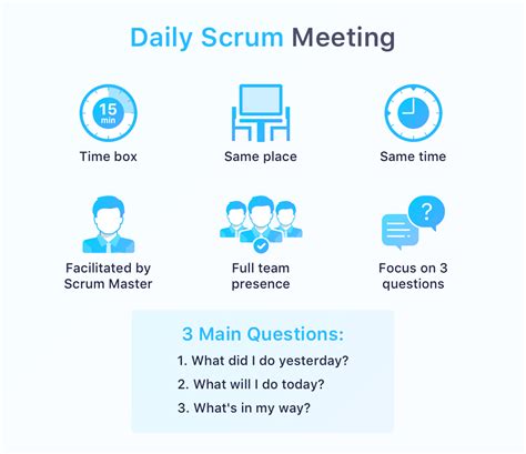 Daily Scrum Standup Meetings The Meeting Guide
