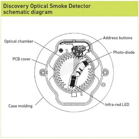 This type of circuit is called optical smoke detector. Optical Smoke Det Activ En54-7 Wiring Diagram - Smoke ...