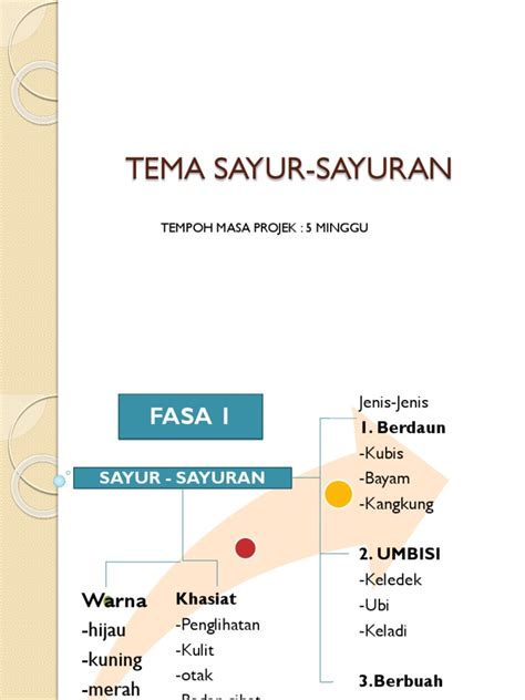 Dan penjaminan mutu pendidikan contoh penerapan pembelajaran berbasis proyek (project based learning) 2 mata pelajaran : Contoh Pembelajaran Berasaskan Projek Tema Sayuran Prasekolah