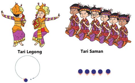 Terdapat unsur penting dalam tarian itu, contohnya teladan lantai. Pola Lantai Gerak Tari | Mikirbae.com