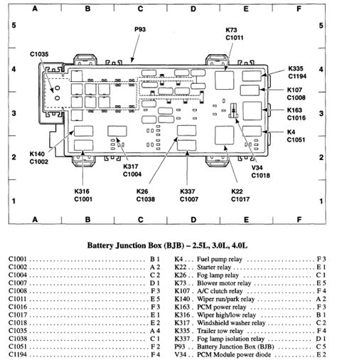 Ford Ranger 2001 Fuse Box Diagram