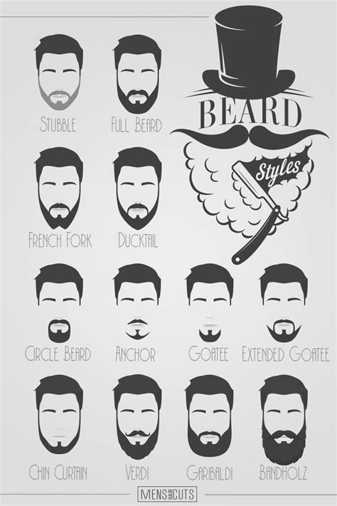 Beard Styles From Classic To Contemporary Explore The Perfect Look