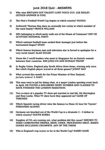 Over 73,220 trivia questions to answer. June 2018 General Knowledge News Current Affairs Quiz | Teaching Resources