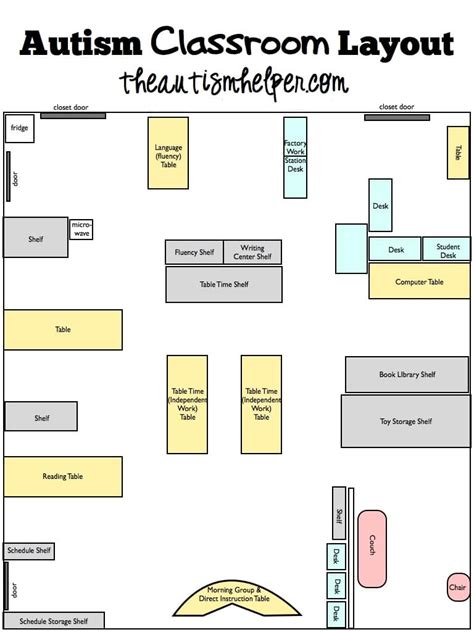 Preschool classroom layout preschool set up preschool rooms toddler classroom classroom setting classroom design classroom organization classroom ideas preschool decorations. Classroom Layout - The Autism Helper