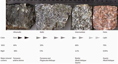 Felsic Granite Metamorphic