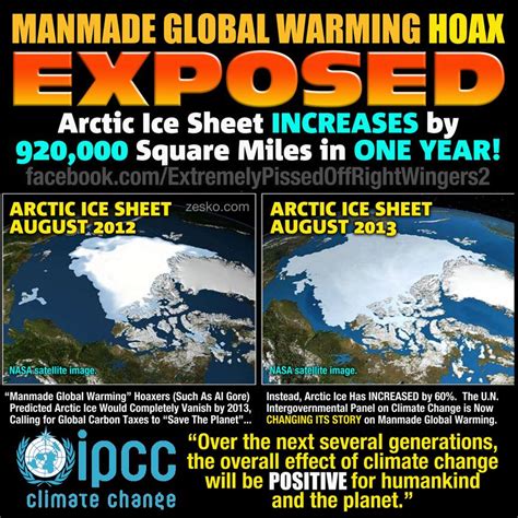 Refuting Global Warming Science Is Elementary Part Ii