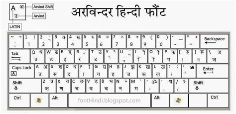 Mangal Hindi Font Keyboard Layout Heretfiles