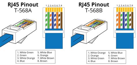 In cat 5 wiring diagram rj45 published on juli 08, 1989 leave a reply. T568A wiring Archives - Fiber Optic Cabling Solutions