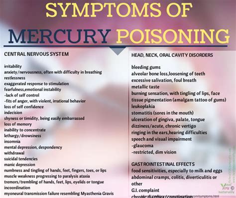15 Frightening Symptoms Of Mercury Poisoning How To Get Tested