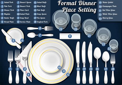 You must bring a standard size card table for the display. Top Ten Table Manners | Dynamic Women of Faith