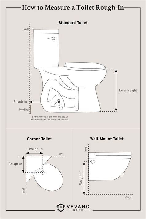 Toilet Rough In Dimensions How To Measure A Toilet Accurately Corner