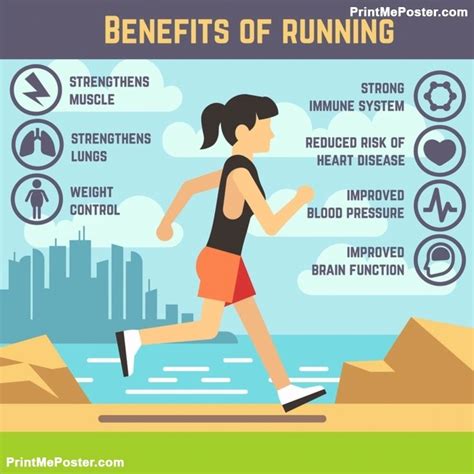 Poster Of Running Female Jogging Women Cardio Exercise