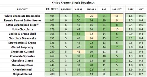 Krispy Kreme Donut Nutrition Guide Besto Blog