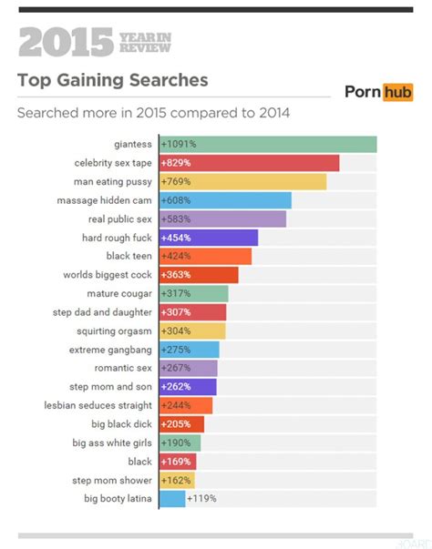D Couvrez Les Recherches Les Plus Populaires Sur Les Sites Porno En Breakforbuzz