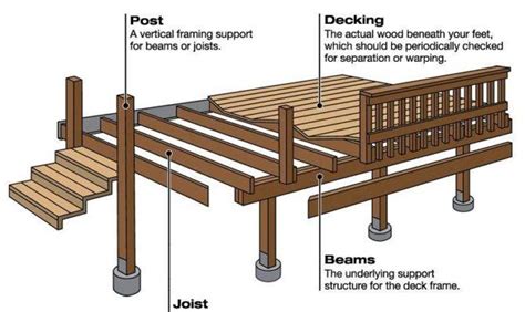 21 Wood Deck Plans To Complete Your Ideas Jhmrad