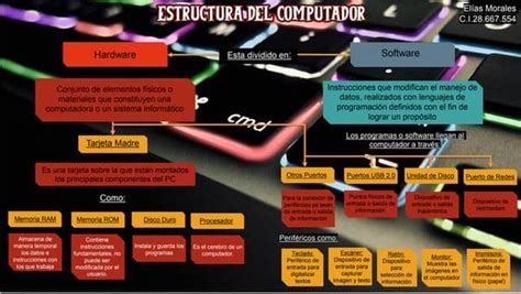 Mapa Conceptual Sobre La Estructura Del Computador Mario Azuaje Ci