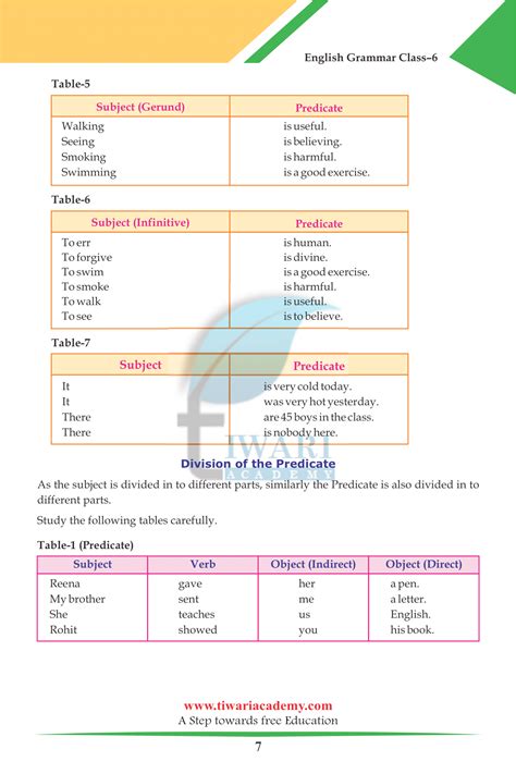 Class 6 English Grammar Chapter 2: Parts of the Sentence ...