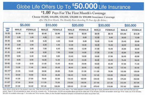 Colonial Penn Life Insurance Rate Chart By Age Moondon