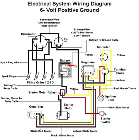 Ford 8n 6 To 12 Volt Conversion Wiring Diagram For 2023 Moo Wiring