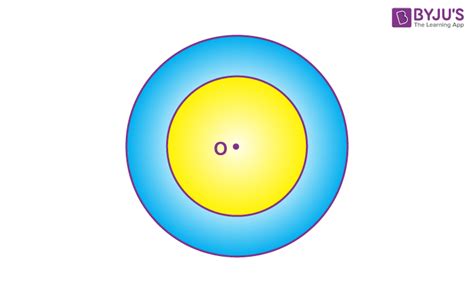 Concentric Circles Definition Equation Area And Examples