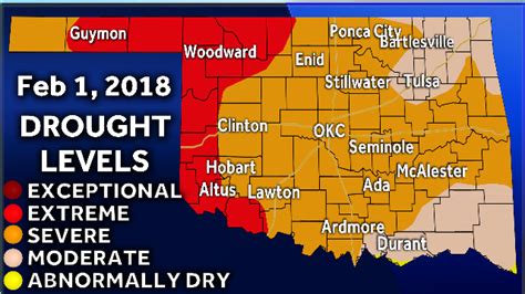 Oklahoma City Drought Level Upgraded To Severe