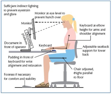 Optimum Sitting Position Computer Tips And Tricks