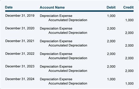 Record qualifying capital expenditure (qce) with. How to write general journal entries using debits and ...