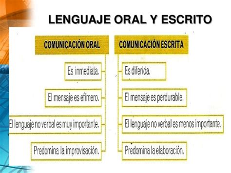 Diferencias Y Similitudes Entre Lengua Lenguaje Y Habla Cuadro