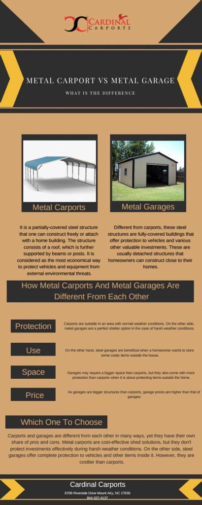 This information is the most common for how to obtain the necessary permits for your project and is not representative of all the conditions you may encounter. 9+ Finest Metal Carport Support Posts — caroylina.com