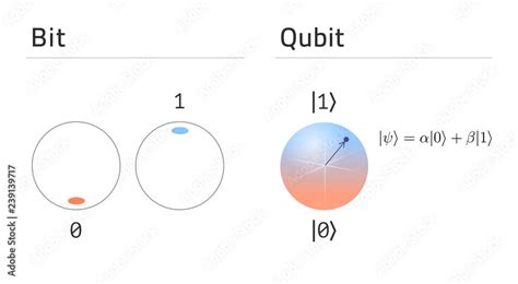 Qubit Vs Bit States Of Classical Bit Compare To Quantum Bit