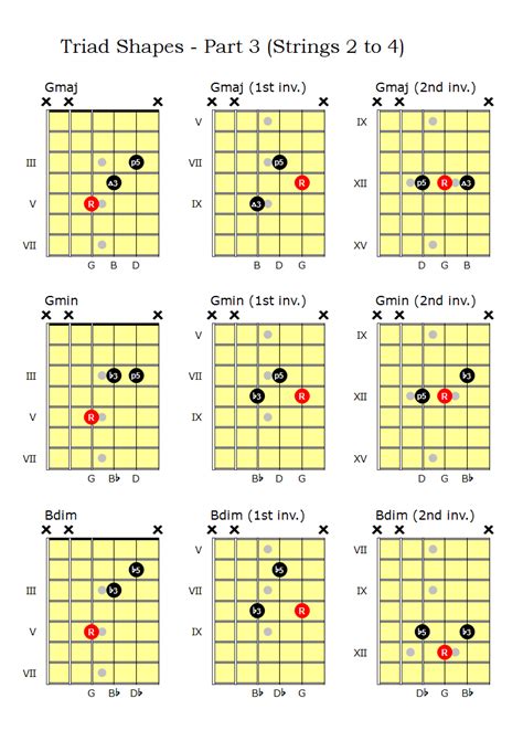 Check out our guitar triads selection for the very best in unique or custom, handmade pieces from our shops. Triad chord library (Part 2) - Andy French's Musical Explorations
