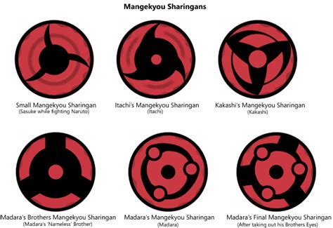 Los Tipos Diferentes De Mangekyou Sharingan Imagenes De Naruto
