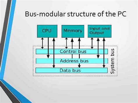Bus Modular Structure Of The Pc Von Neumann Architecture
