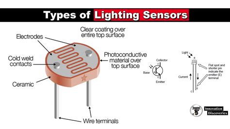 Types Of Lighting Sensors