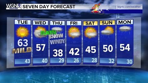 Winds wnw at 5 to 10 mph. 7-day forecast: After a mild start to the week, rain could ...