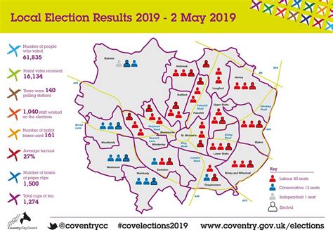 Coventry City Council Local Election Results 2 May 2019 Coventry