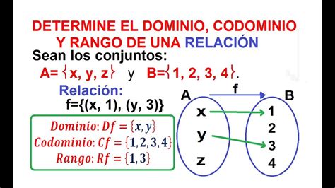 Funciones Y Diagrama Sagital De Una Funcion Dominio Codominio Rango Y