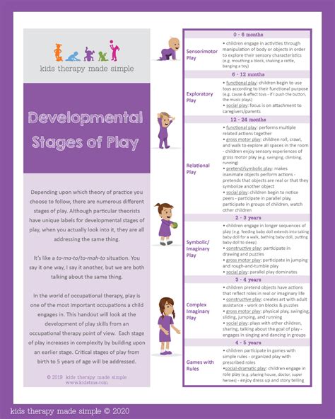 Alert Resource Handout Developmental Stages Of Play Occupational